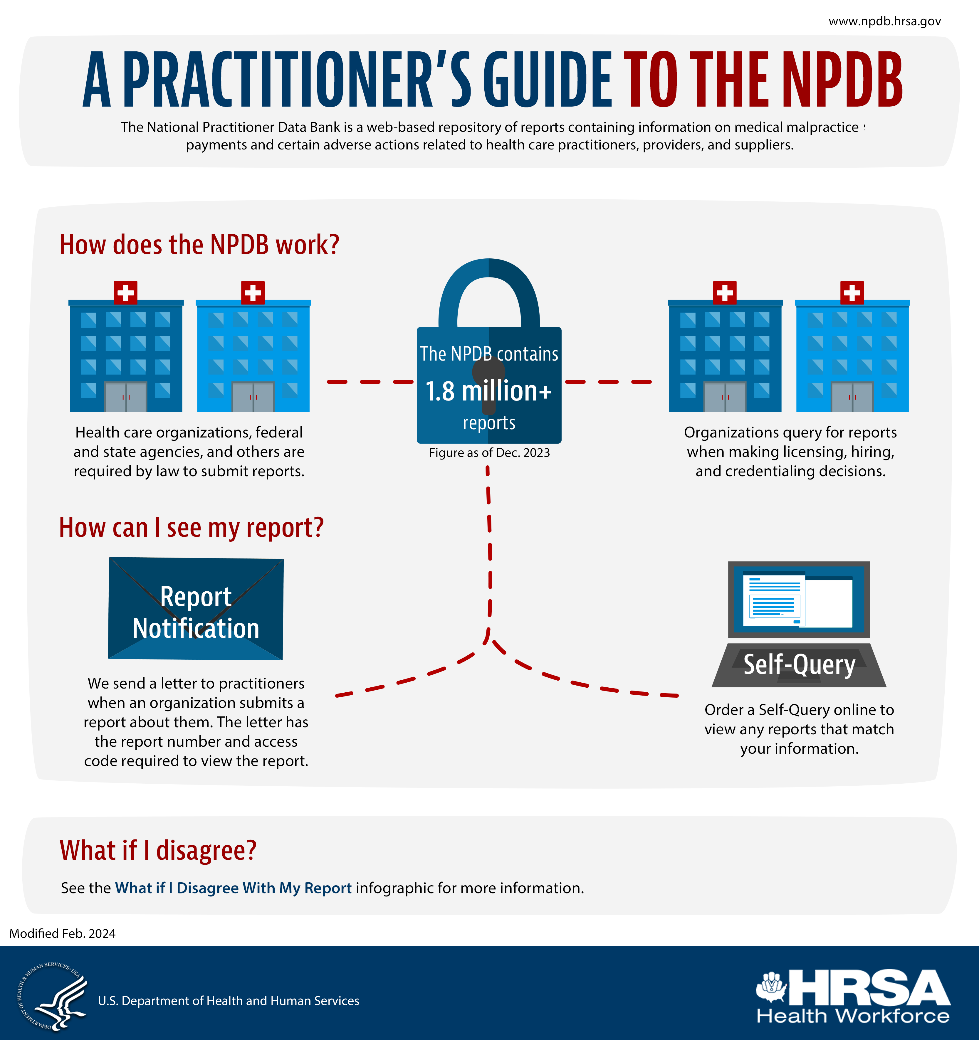 The NPDB - A Practitioner's Guide to the NPDB Infographic