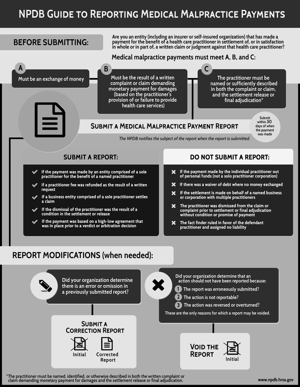 NPDB Guidebook, Chapter E: Reports, Reporting Medical Malpractice Payments